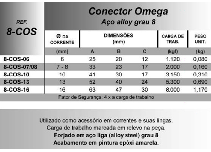 Conector Omega (Aço alloy grau 8)
