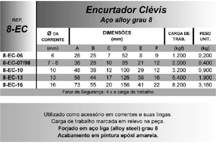 Encurtador Clévis (Aço alloy grau 8)