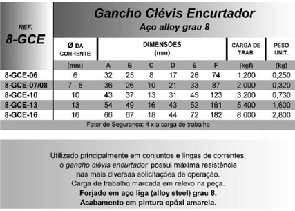 Gancho Clévis Encurtador (Aço alloy grau 8)