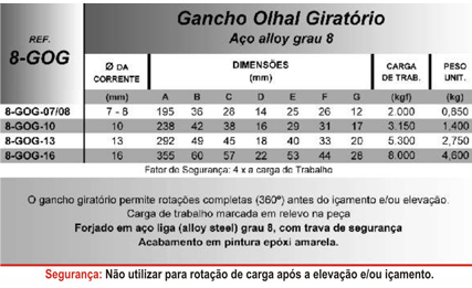 Gancho Olhal Giratório (Aço alloy grau 8)
