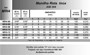 Manilha Reta Inox