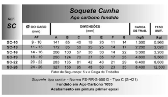 Soquete Cunha (Aço Carbono Fundido)